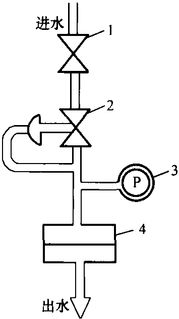 四、衡量反滲透進(jìn)水水質(zhì)的重要指標(biāo)SDI值